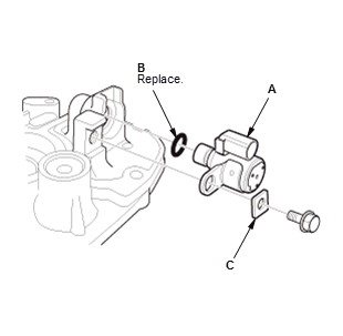 Differential - Testing & Troubleshooting